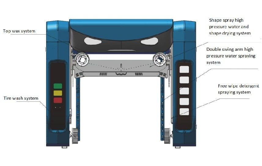 European Style High Pressure Water Touchless Car Wash Machine for Auto Exterior Cleaning